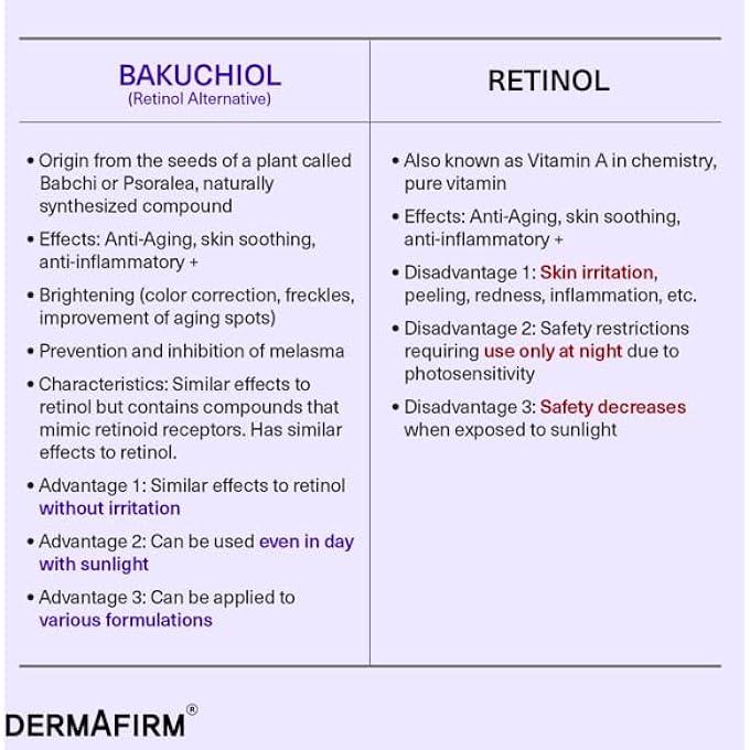 Dermafirm سيروم التونر المهدئ للإصلاح R4 | سيروم الوجه باكوشيول مع النياسيناميد والببتيدات | سيروم مهدئ ومصحح للوجه لجميع أنواع البشرة | بدون تجارب على الحيوانات بدون بارابين 1.01 أونصة سائلة - Image 4
